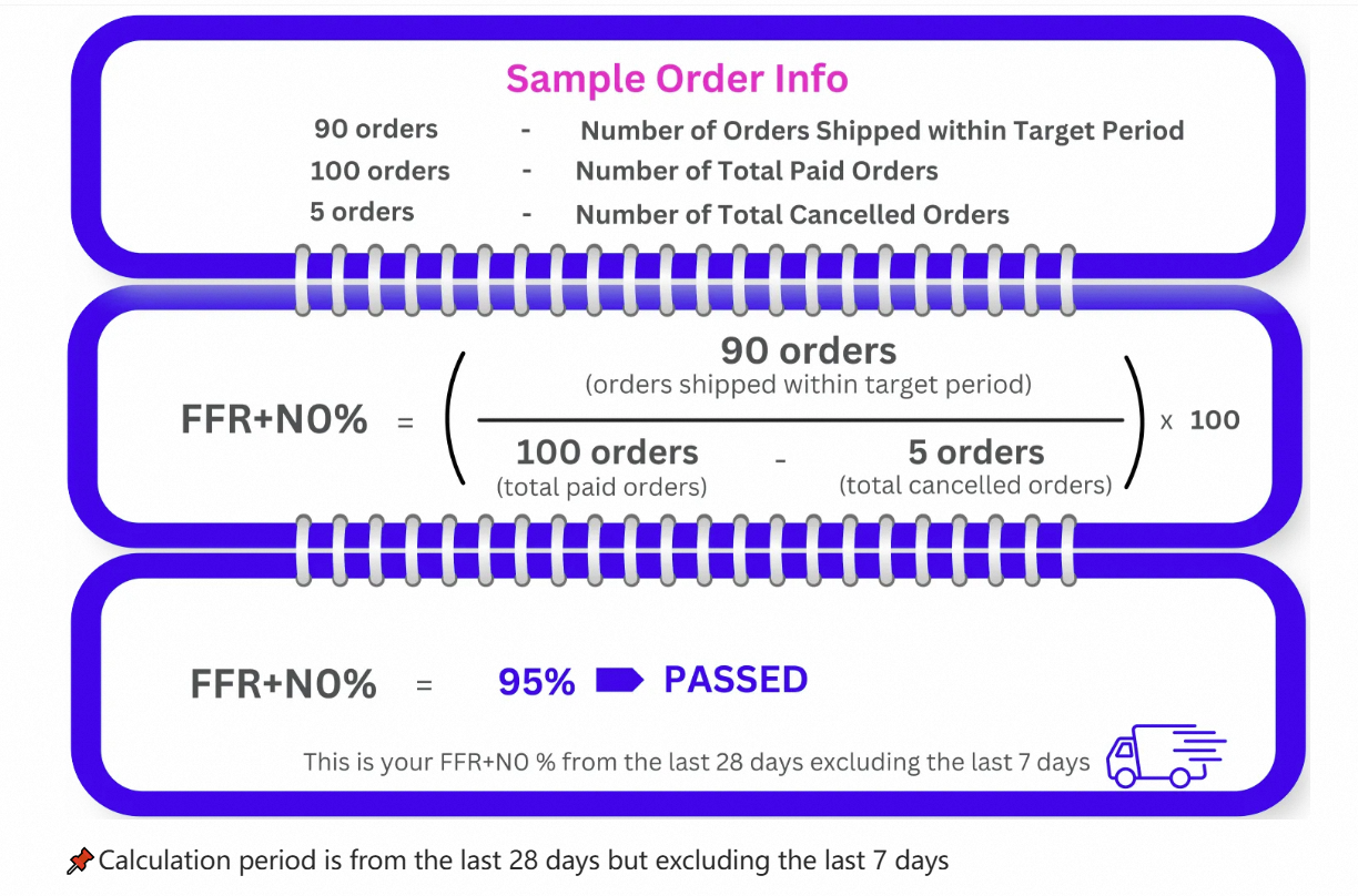 lazada priority delivery program2