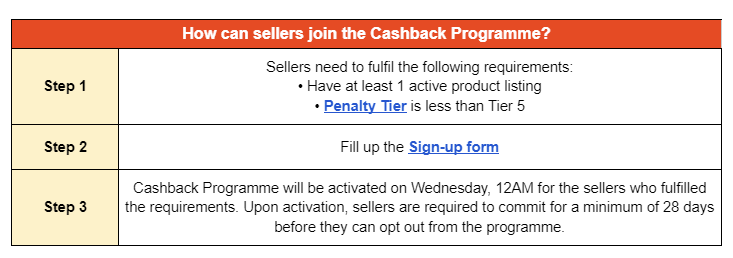 shopee cashback programme4